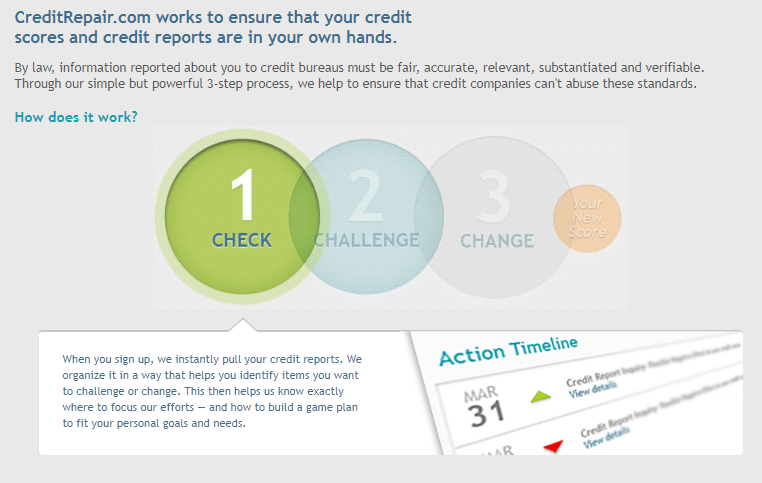 [Warning Government Action] CreditRepair.com Review (2022)